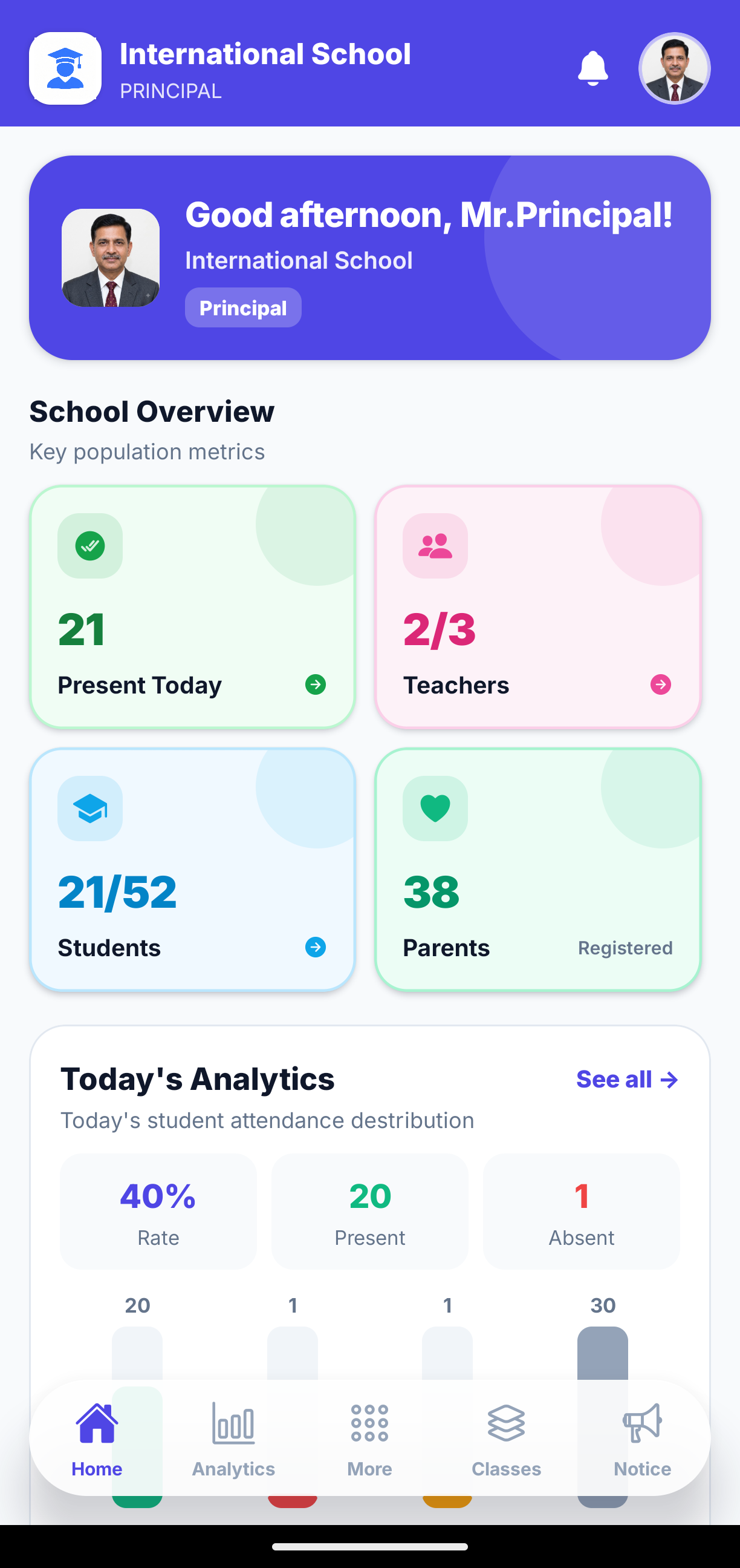 Principal Academic Overview Mobile View